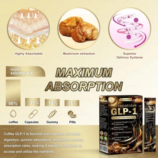 CrazyLeaf® GLP-1 & NAD Herbal Mushroom Instant Coffee