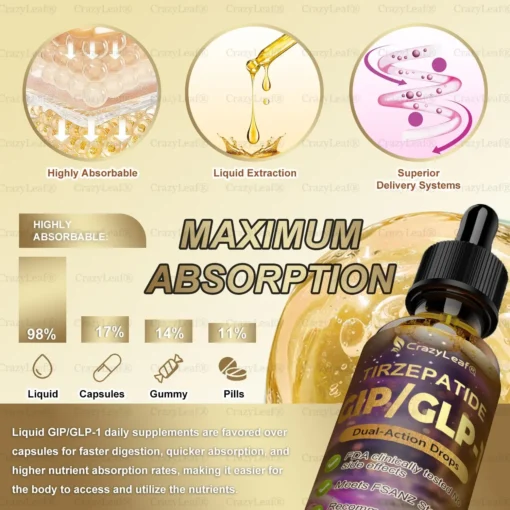 CrazyLeaf® Tirzepatide GIP/GLP-1 Drops