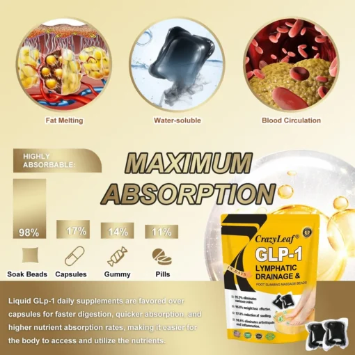 CrazyLeaf® METAROLIDE GLP-1 Herbal Foot Beads