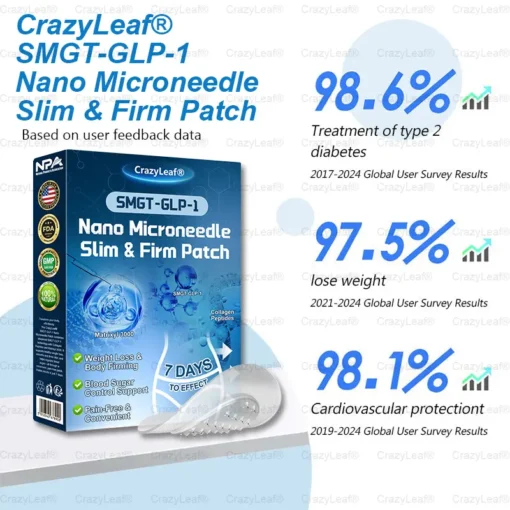 CrazyLeaf® SMGT-GLP-1 Nano Microneedle Slim & Firm Patch with Collagen Peptides, SMGT-GLP-1 & Matrixyl 3000