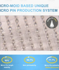 CrazyLeaf® Sculpting Microneedle Patch