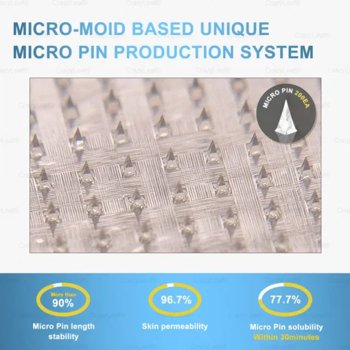 CrazyLeaf® Sculpting Microneedle Patch