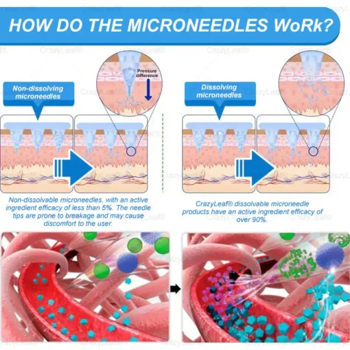 CrazyLeaf® Sculpting Microneedle Patch